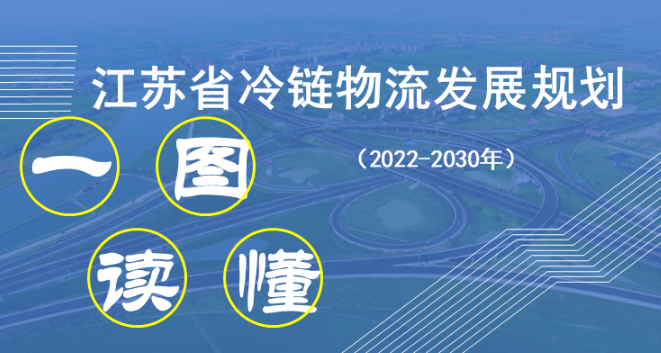 一图读懂 | 江苏省冷链物流发展规划（2022-2030年）