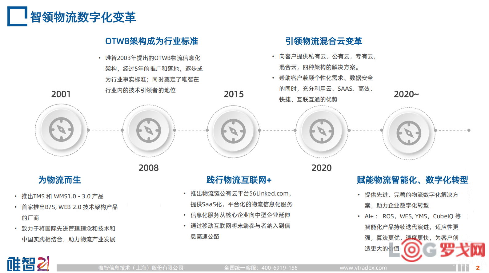 2022 LOG供应链&合同物流创新优秀企业--唯智信息技术（上海）股份有限公司