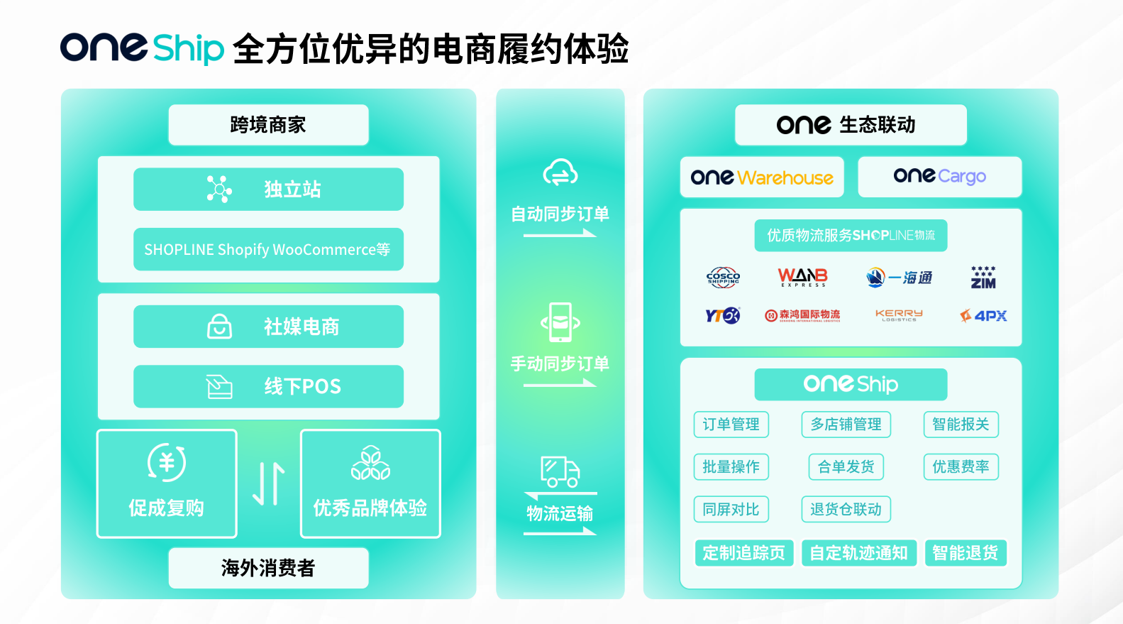 2022 LOG供应链&合同物流创新优秀企业--深圳商链物流有限公司