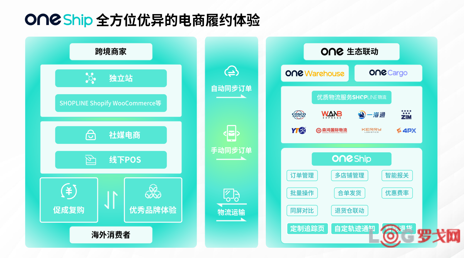 2022 LOG供应链&合同物流创新优秀企业--深圳商链物流有限公司