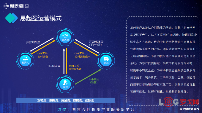 2022 LOG供应链&合同物流创新优秀企业--赤湾东方智慧物联科技（深圳）有限公司