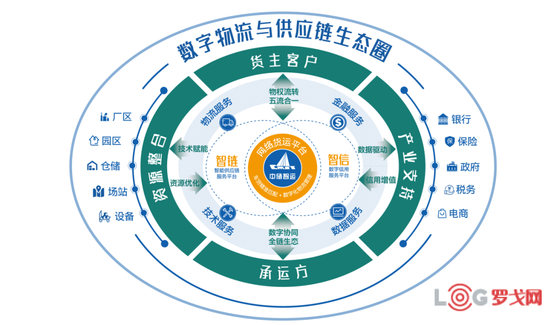 2022 LOG供应链&合同物流创新优秀企业--中储南京智慧物流科技有限公司