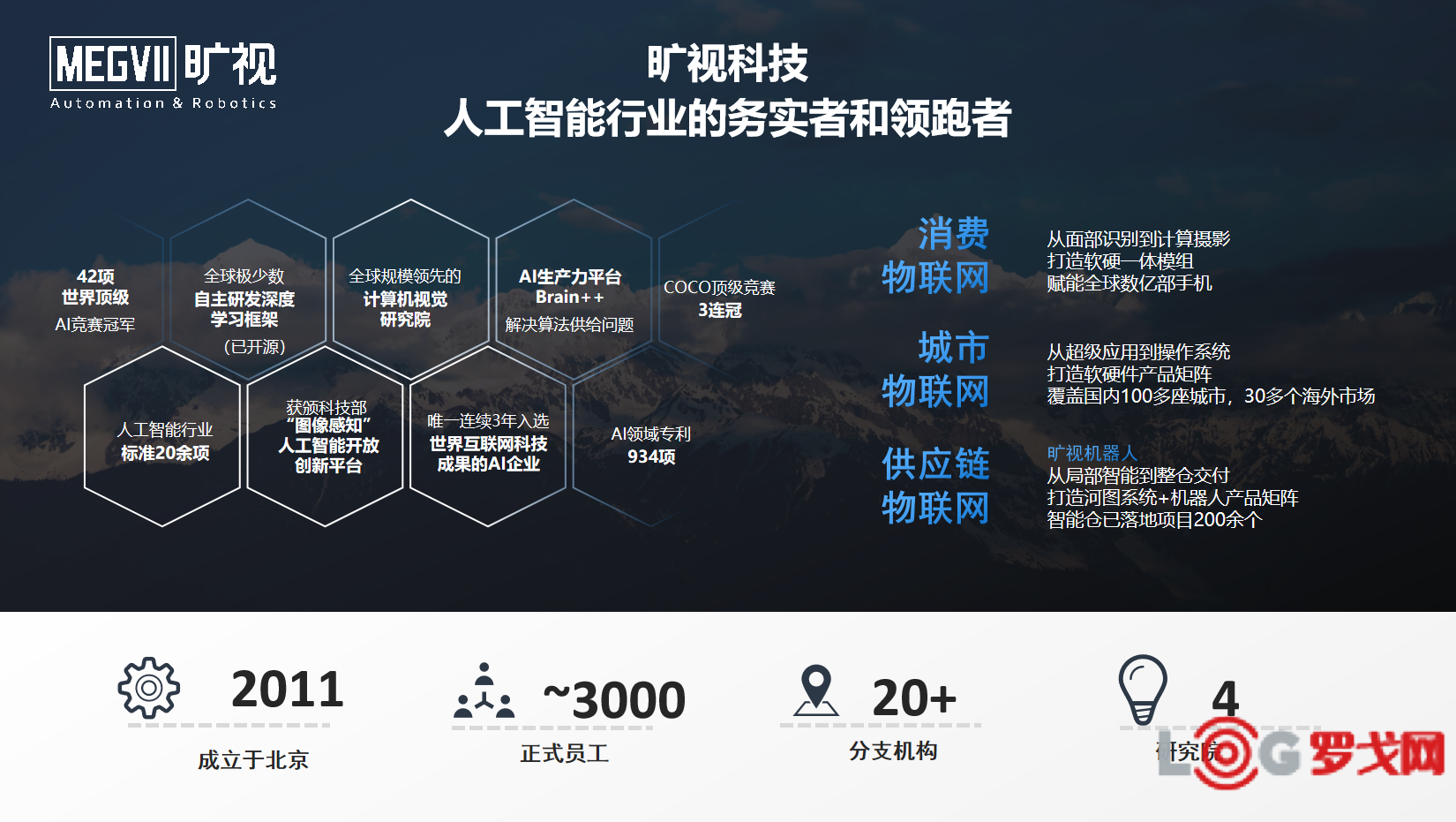 2022 LOG供应链&合同物流创新优秀企业--北京旷视科技有限公司