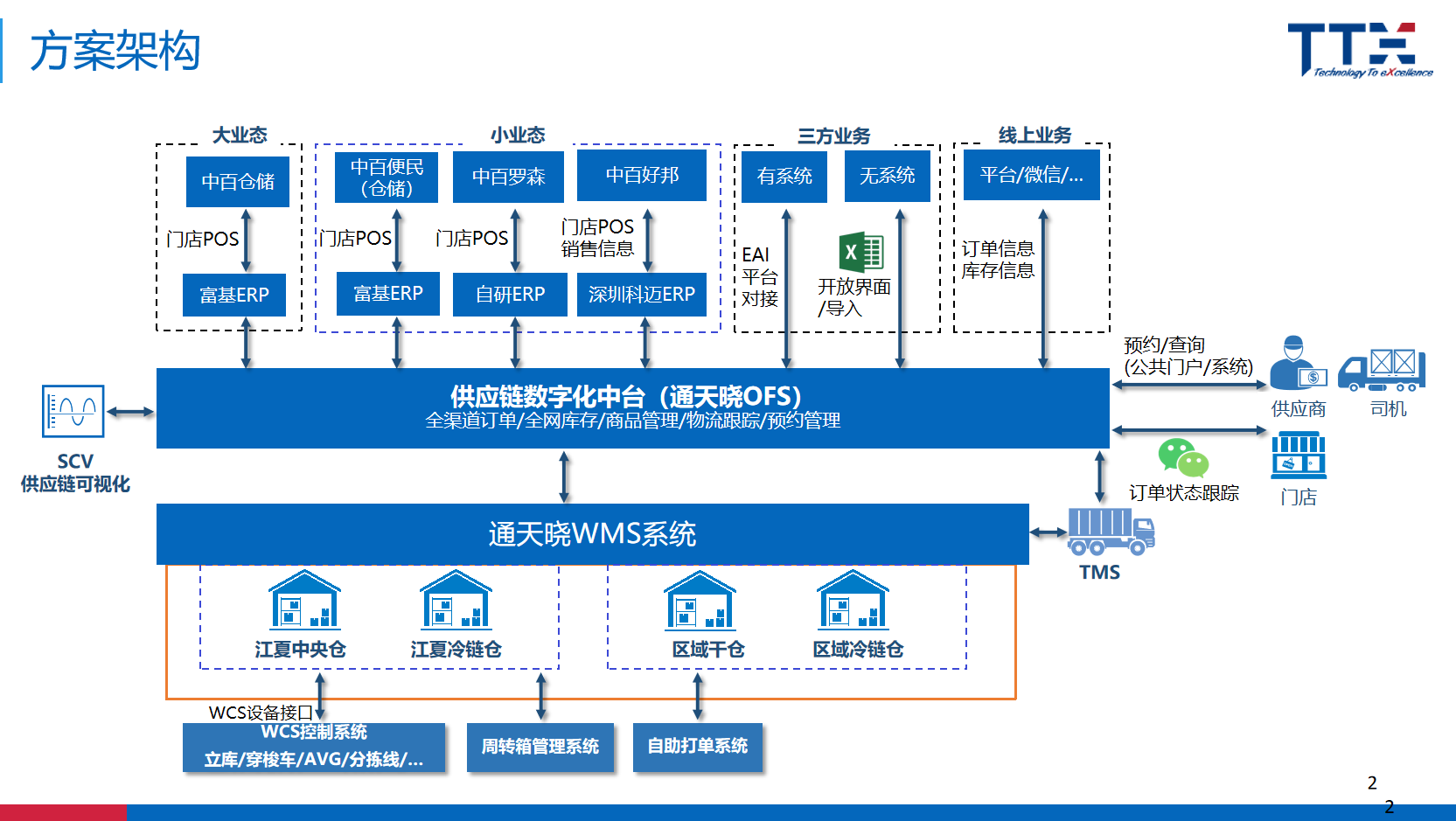 2022 LOG供应链&合同物流创新优秀企业--上海通天晓信息技术有限公司