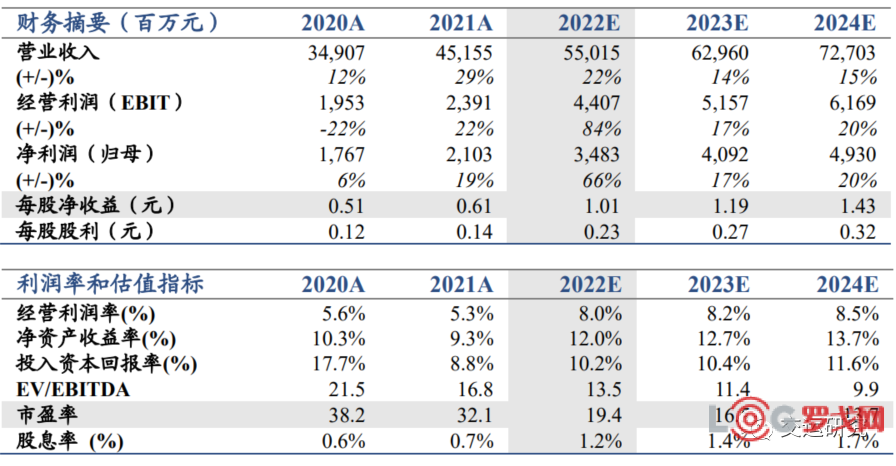 【国君交运】圆通速递：Q2逆势盈利修复超预期，全年高增长确定——2022中报点评
