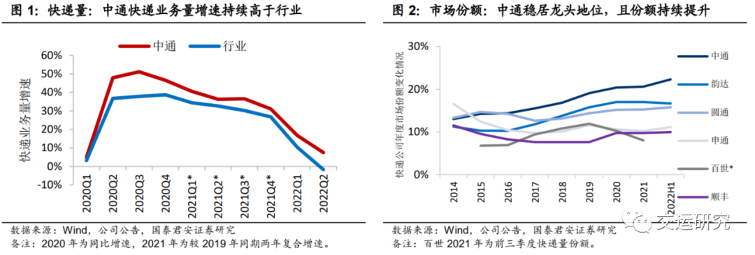 【国君交运】中通快递：全年业绩增长确定，龙头估值有待修复——2022中报点评