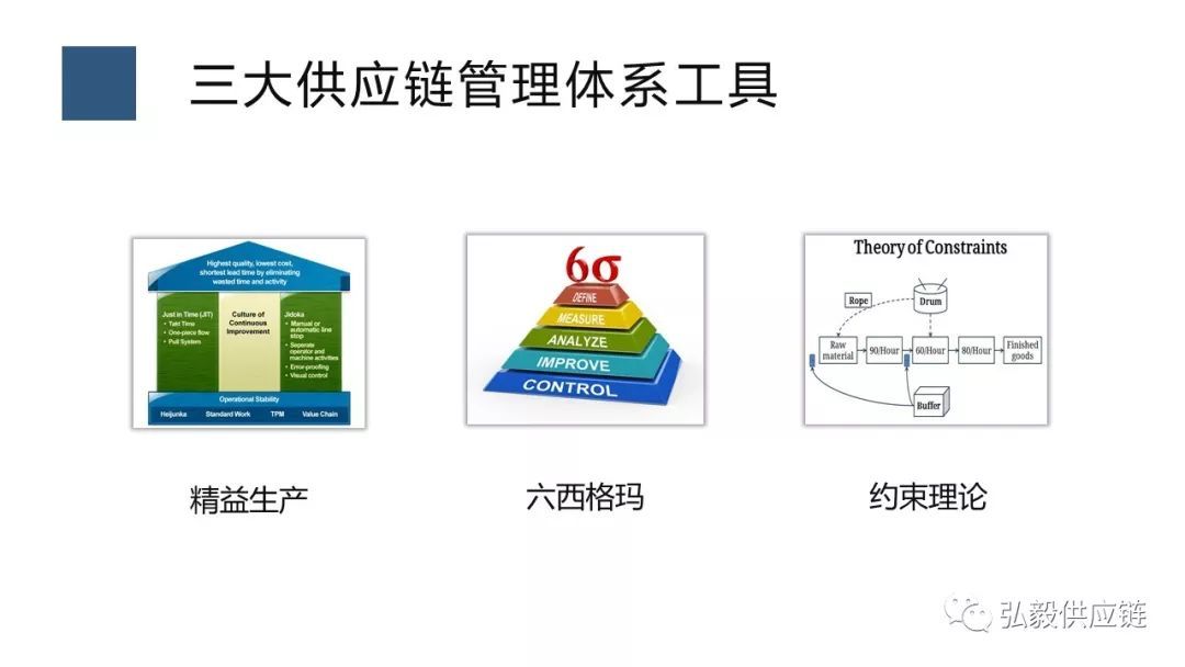 案例 | 供应链管理工具之间的兼容和应用