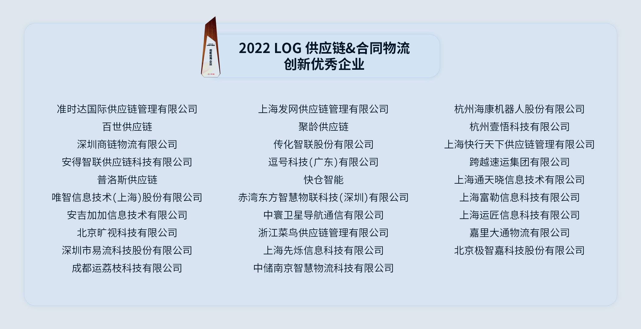 2022 LOG 供应链&合同物流创新优秀企业名单发布！