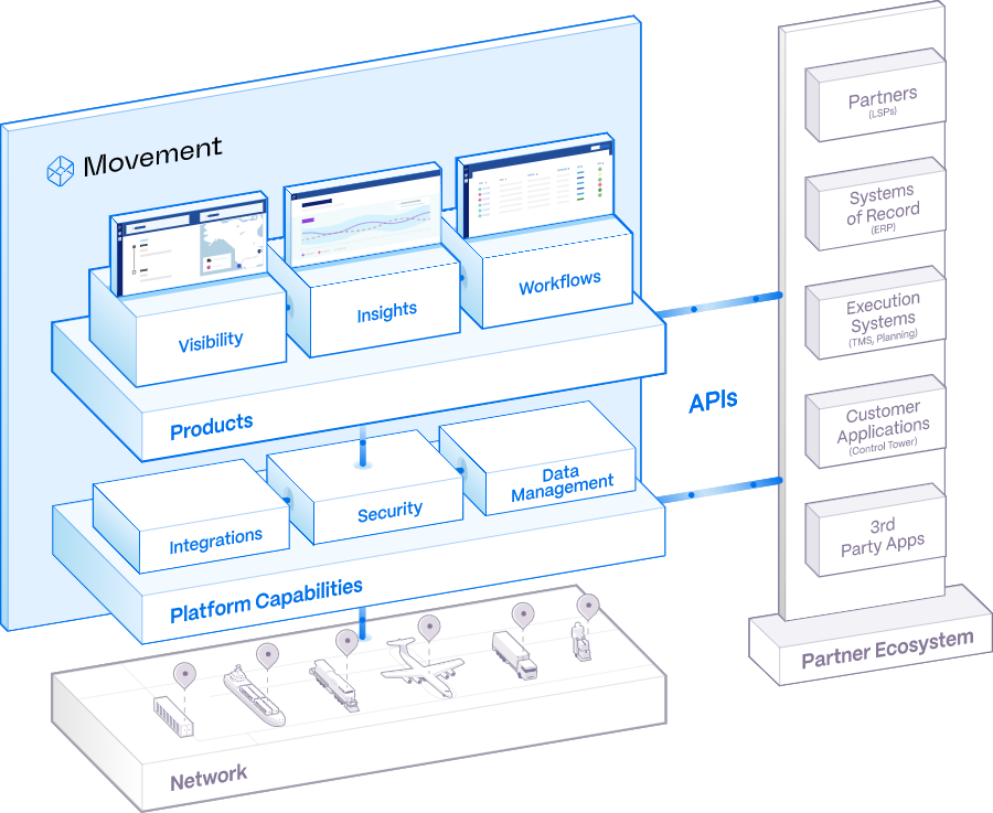 【罗戈网】最新消息|全新平台上线!project44 推出供应链可视化平台 Movement!
