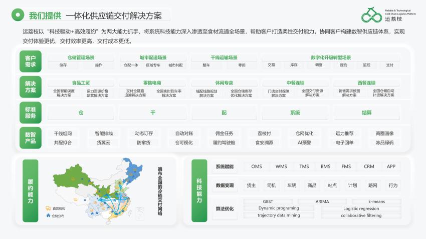 2022 LOG最具创新力供应链&物流科技企业——成都运荔枝科技有限公司