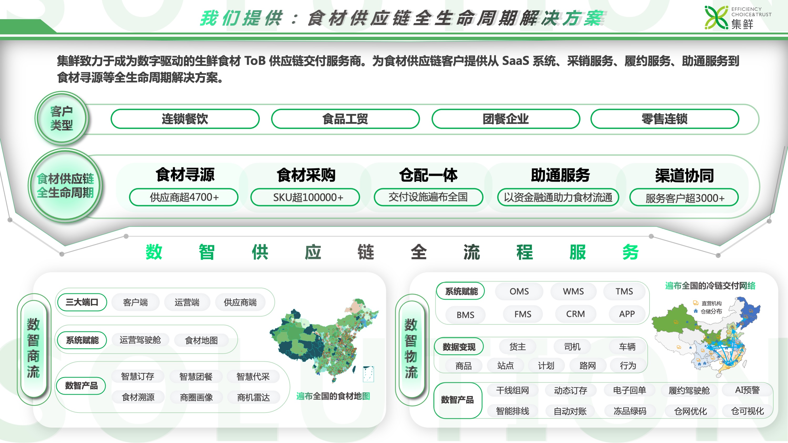 2022 LOG最具创新力供应链&物流科技企业——四川集鲜数智供应链科技有限公司