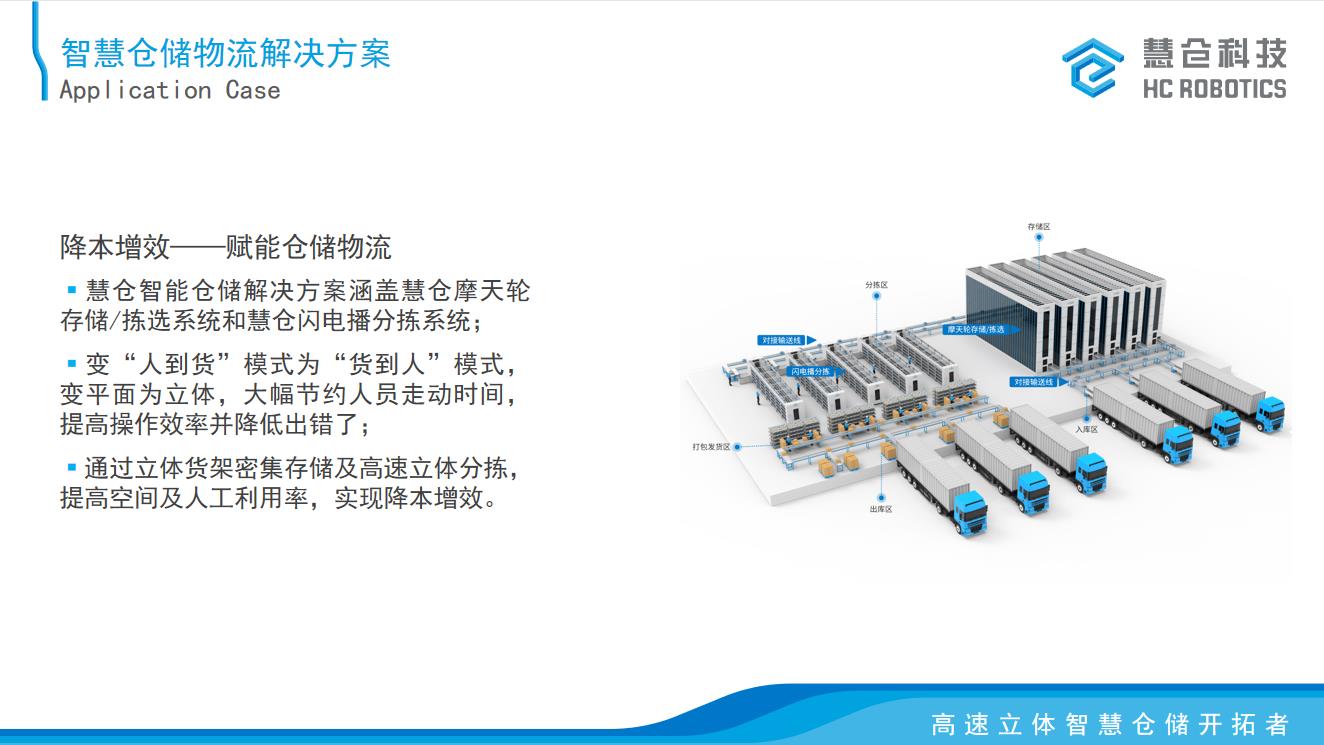 2022 LOG最具创新力供应链&物流科技企业——杭州慧仓信息科技有限公司