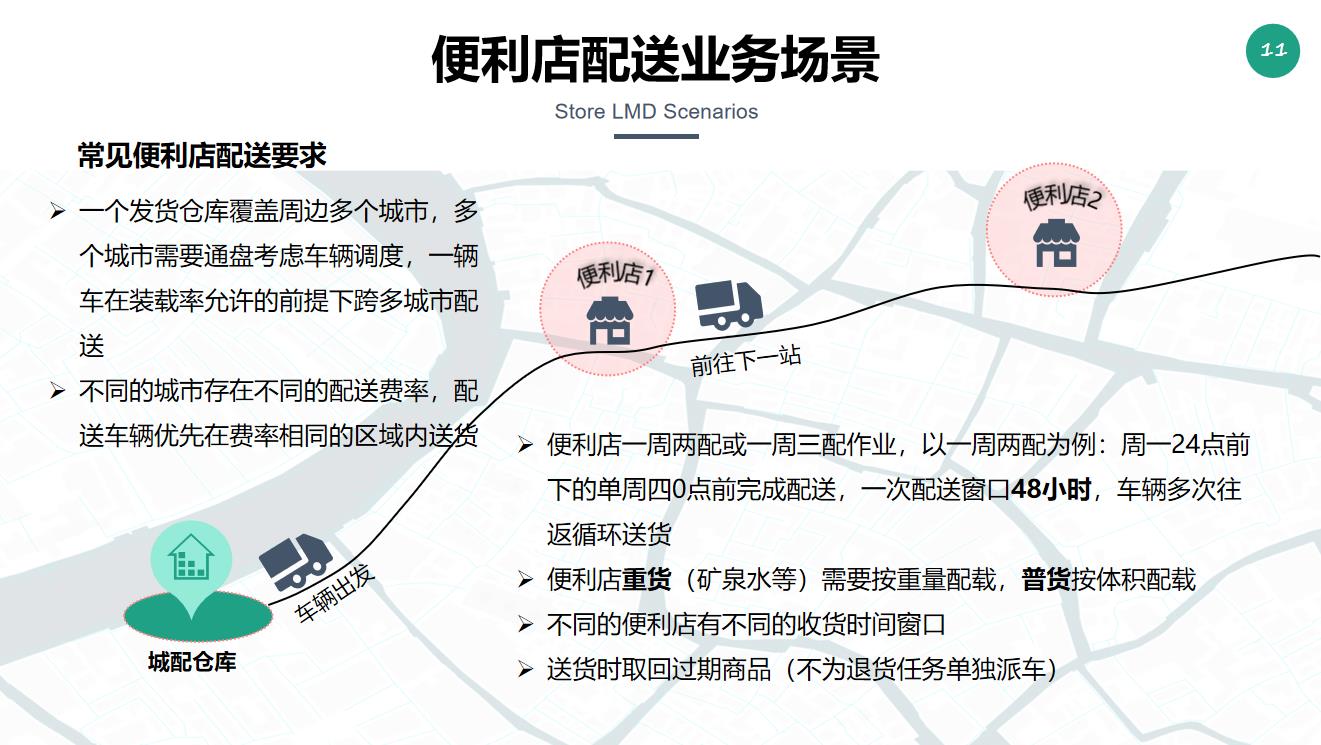 2022 LOG最具创新力供应链&物流科技企业——中国邮政速递物流股份有限公司江苏省分公司&厦门雀鹰科技有限公司