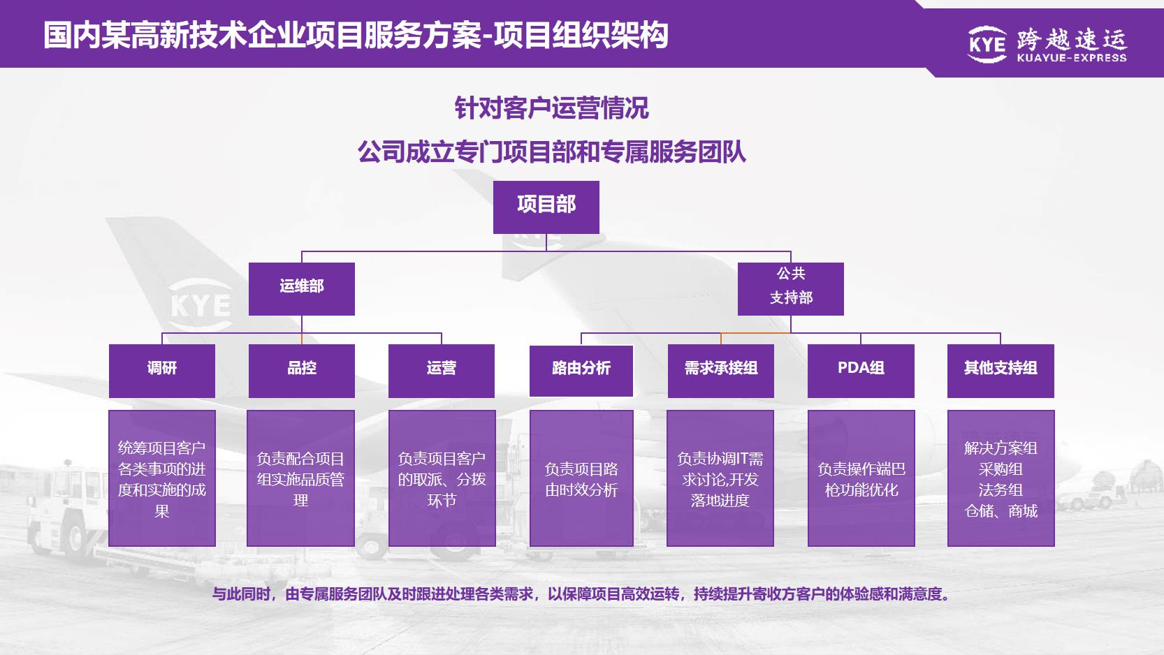 2022 LOG最具创新力供应链&物流科技企业——跨越速运集团有限公司