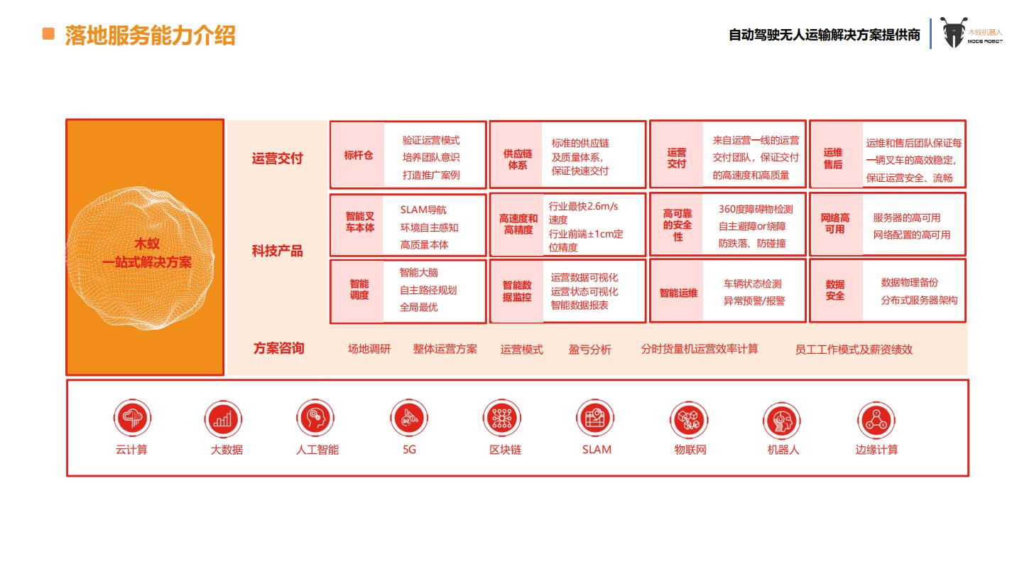 2022 LOG最具创新力供应链&物流科技企业——上海木蚁机器人科技有限公司