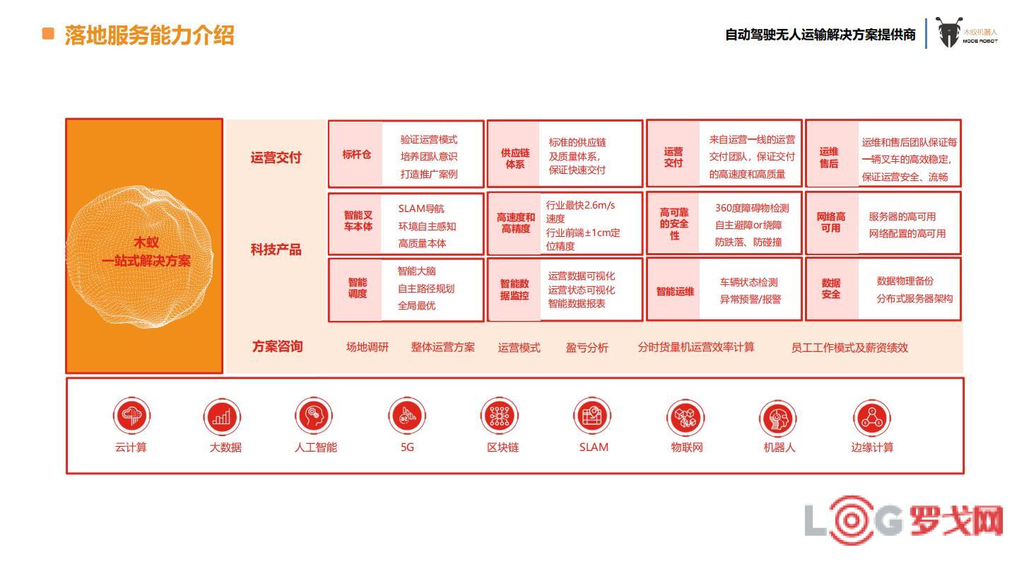 2022 LOG最具创新力供应链&物流科技企业——上海木蚁机器人科技有限公司
