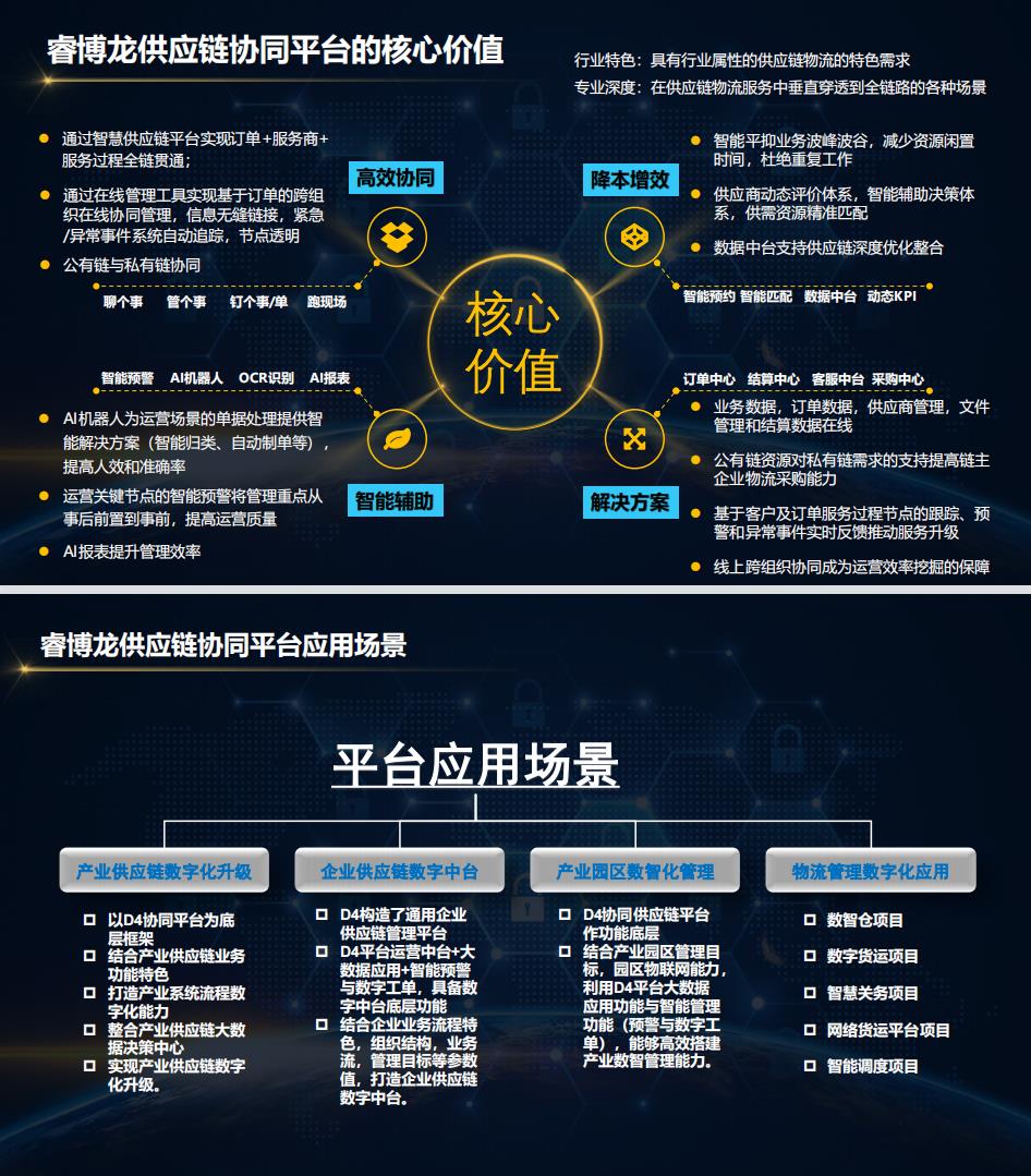 2022 LOG最具创新力供应链&物流科技企业——睿博龙智慧供应链股份有限公司