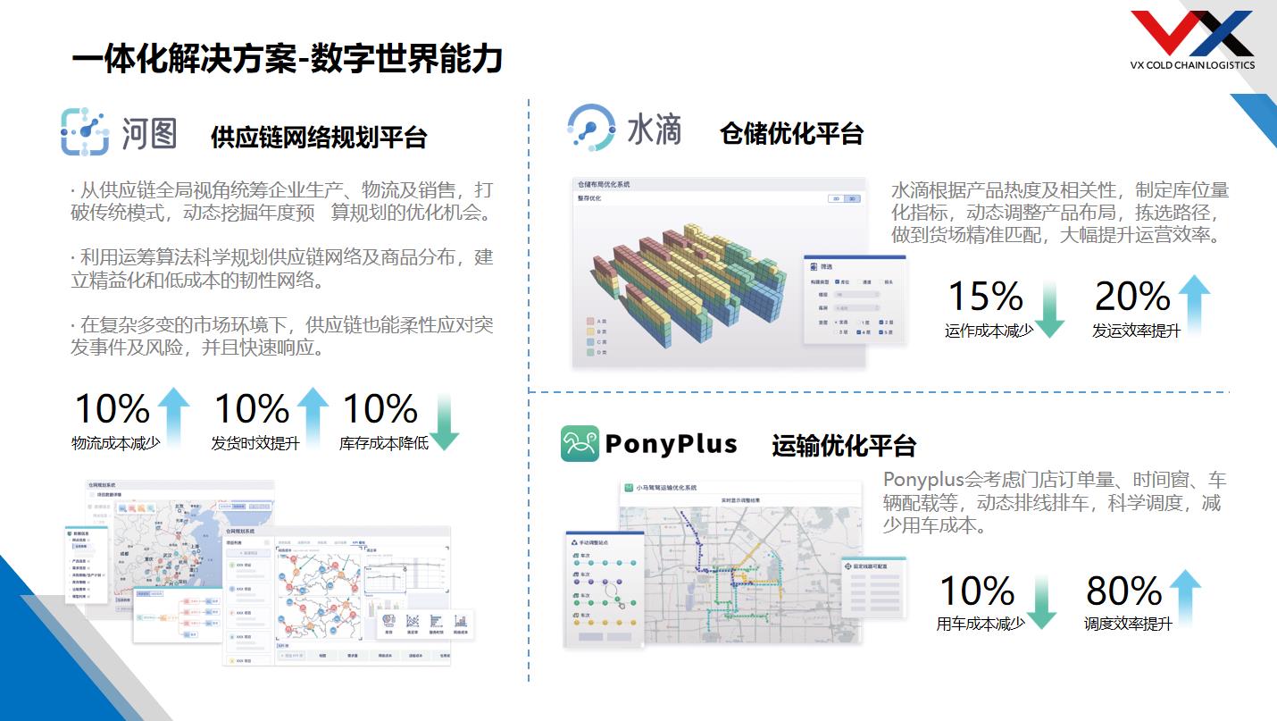 2022 LOG最具创新力供应链&物流科技企业——万科物流发展有限公司