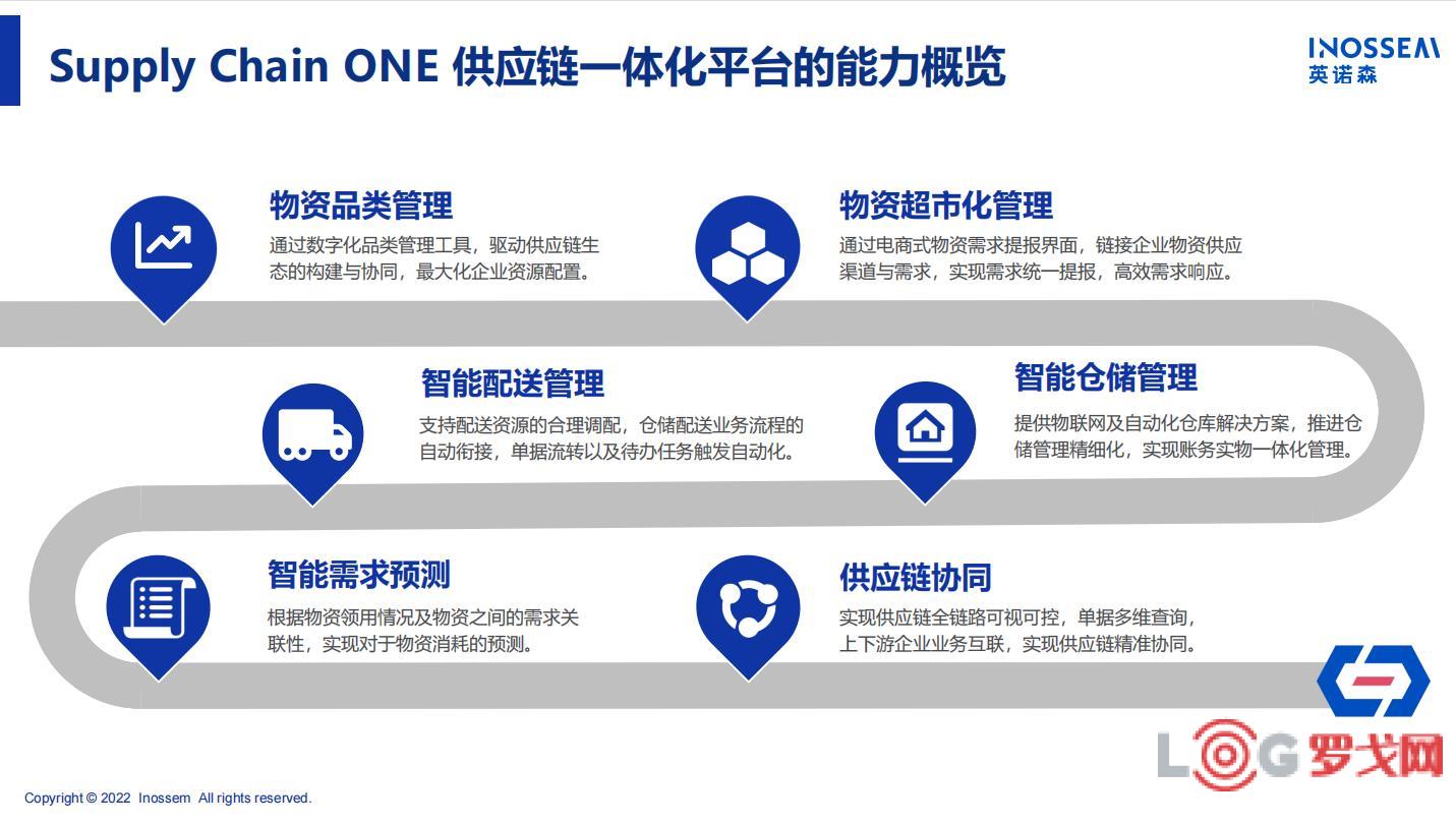 2022 LOG最具创新力供应链&物流科技企业——南京英诺森软件科技有限公司