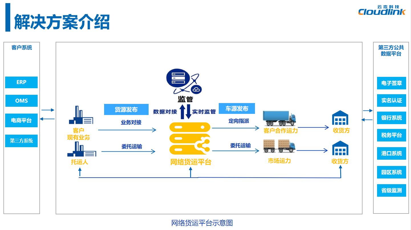 2022 LOG最具创新力供应链&物流科技企业——深圳市云恋科技有限公司