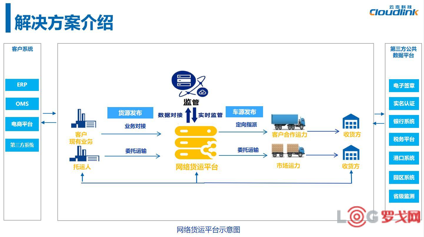 2022 LOG最具创新力供应链&物流科技企业——深圳市云恋科技有限公司