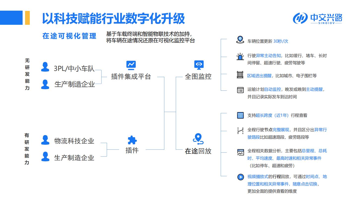 2022 LOG最具创新力供应链&物流科技企业——北京中交兴路信息科技有限公司