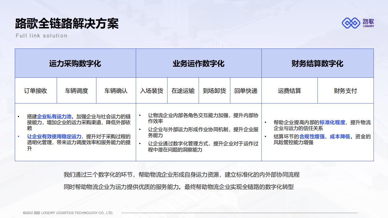 2022 LOG最具创新力供应链&物流科技企业——合肥维天运通信息科技股份有限公司