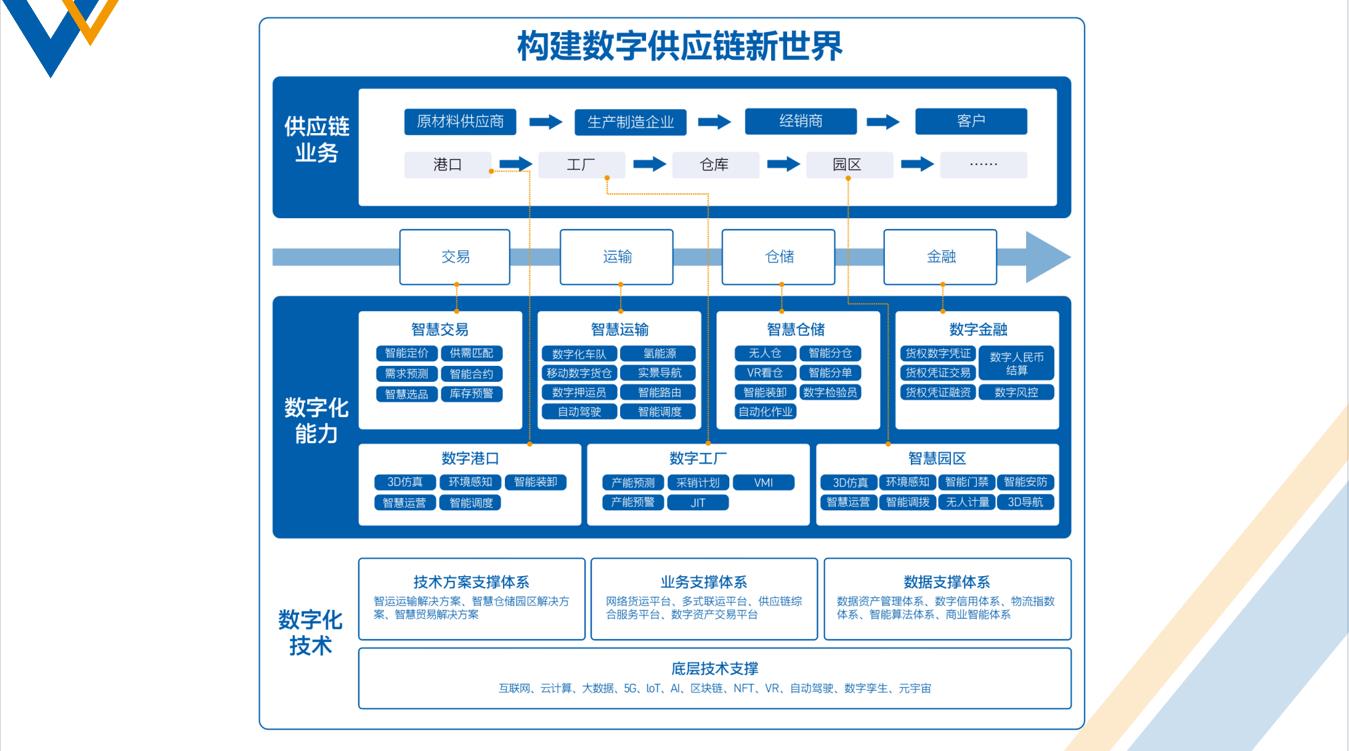 2022 LOG最具创新力供应链&物流科技企业——中储南京智慧物流科技有限公司