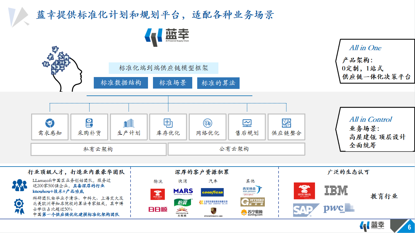 2022 LOG最具创新力供应链&物流科技企业——蓝幸软件（上海）有限公司