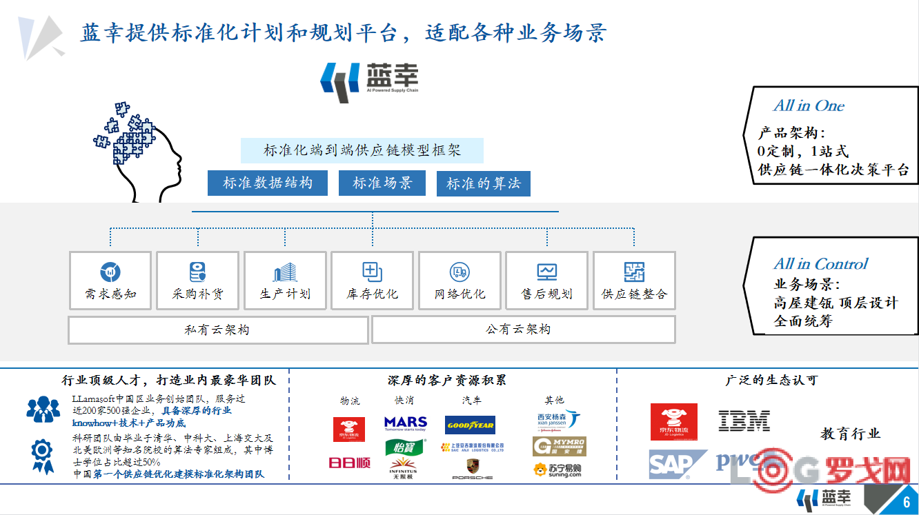 2022 LOG最具创新力供应链&物流科技企业——蓝幸软件（上海）有限公司