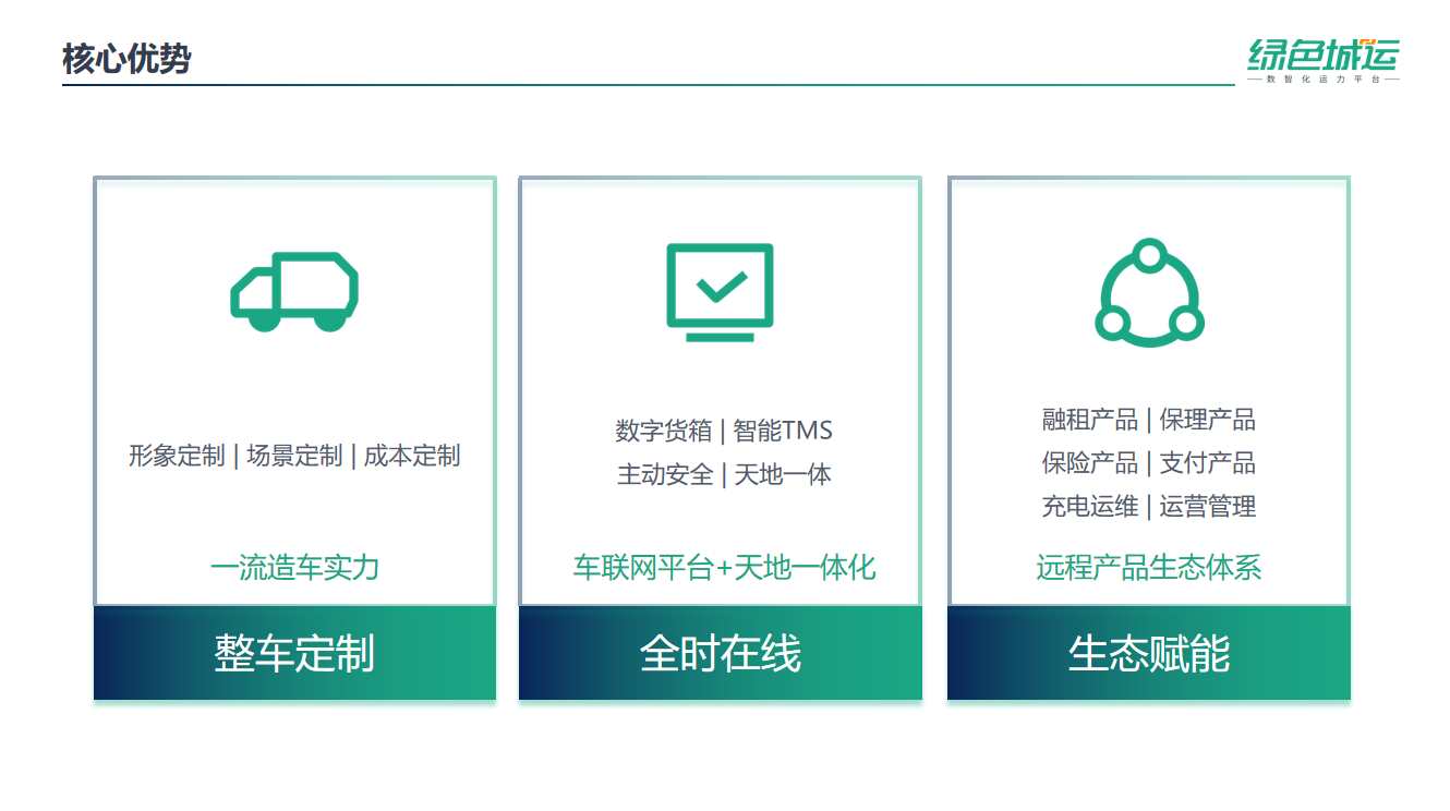 2022 LOG最具创新力供应链&物流科技企业——浙江远程智通科技有限公司