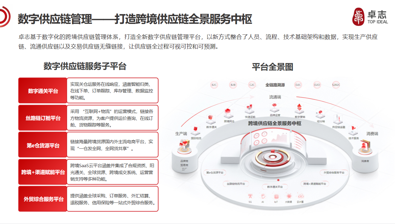 2022 LOG最具创新力供应链&物流科技企业——卓志集团