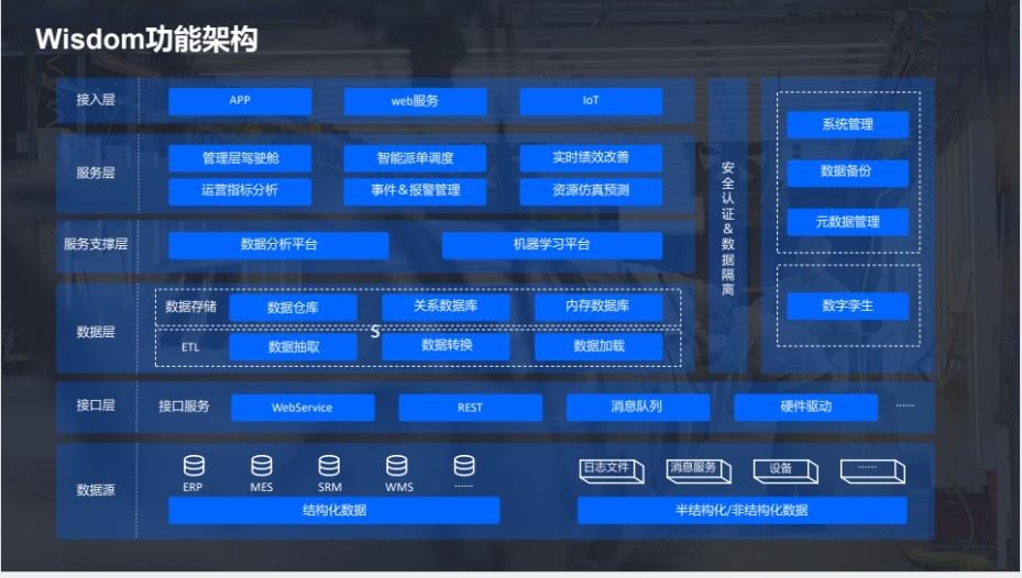 2022 LOG最具创新力供应链&物流科技企业——华清科盛（北京）信息技术有限公司