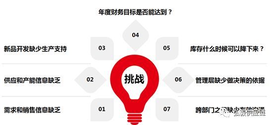 从S&OP到IBP，升级的背后隐藏了什么样的商业逻辑？