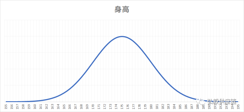 一文读懂经典的固定订货周期模型