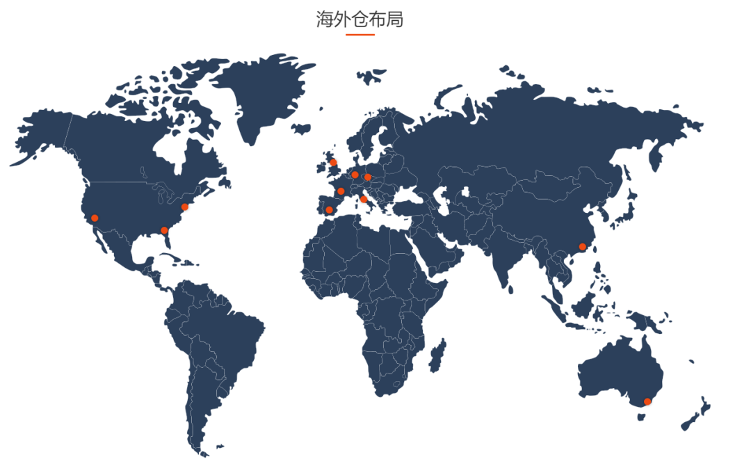 跨境電商海外倉：WMS的先進先出功能設(shè)計