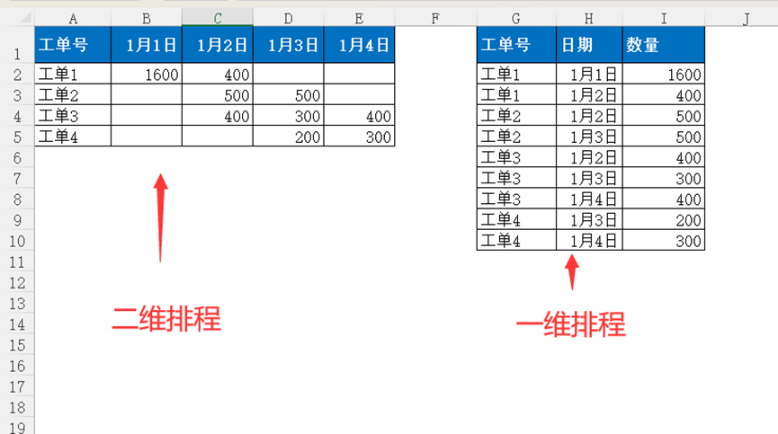 转换表格数据还在用公式？赶紧来学一下Power Query，省时省力效率高！