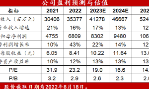 中泰商社&快递 | 中通快递：市占率显著提升，业绩符合预期——2022年四季报点评