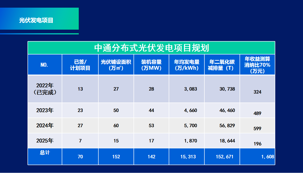 2023 LOG低碳供应链物流 杰出贡献奖——中通快递