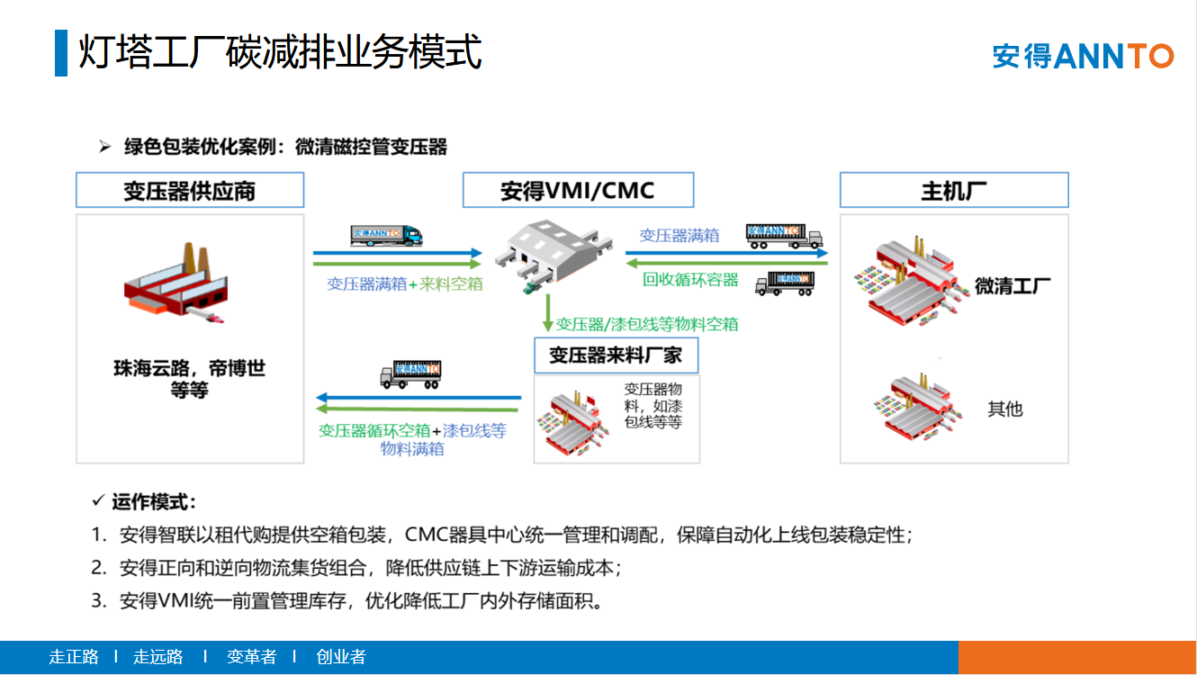 2023 LOG低碳供应链物流 转型突出奖——安得智联供应链科技有限公司