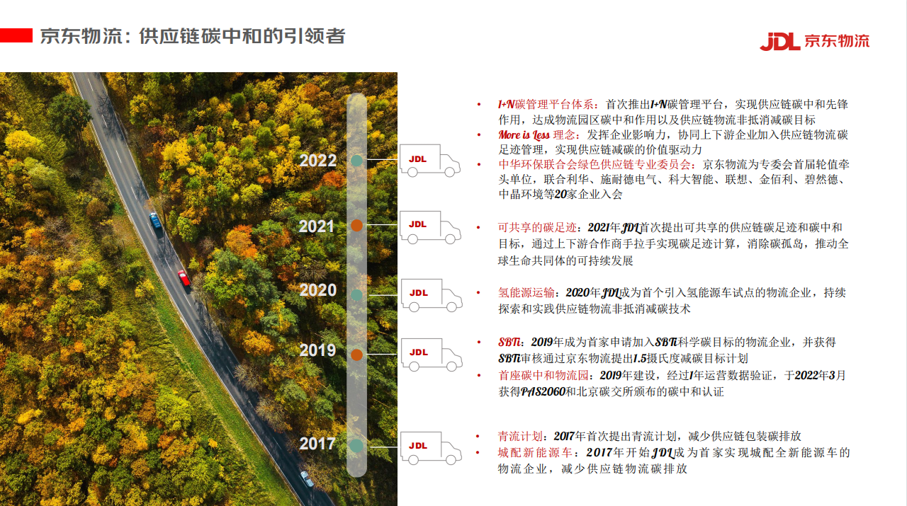 2023 LOG低碳供应链物流 杰出贡献奖——京东物流