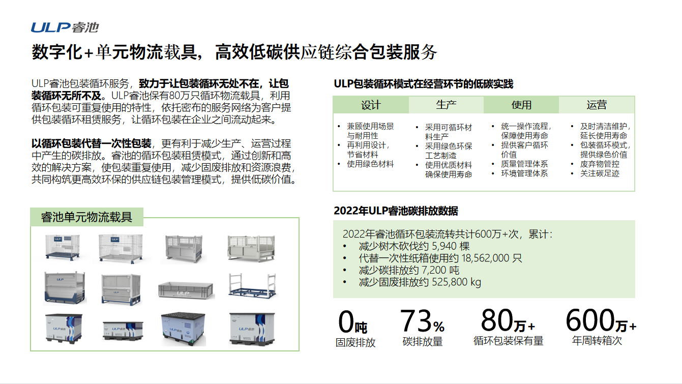 2023 LOG低碳供应链物流 数智化优秀服务商——上海睿池供应链管理有限公司