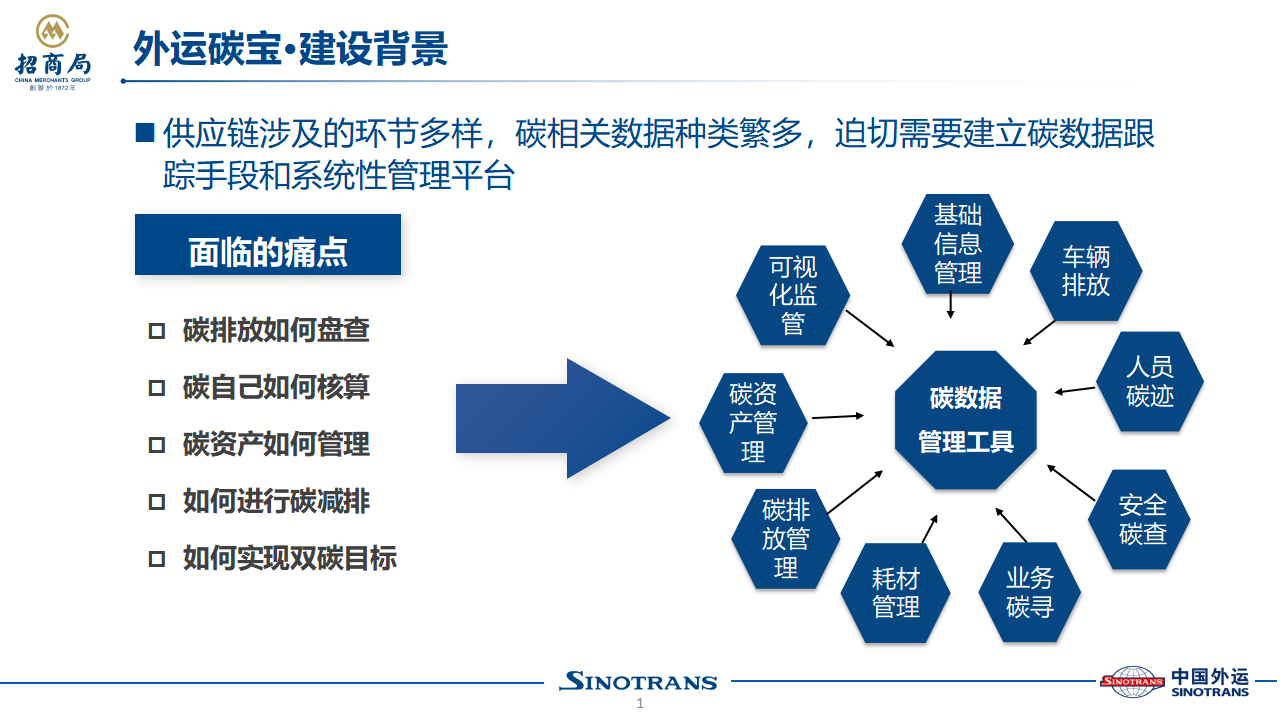 2023 LOG低碳供应链物流 转型突出奖——中外运物流华东有限公司