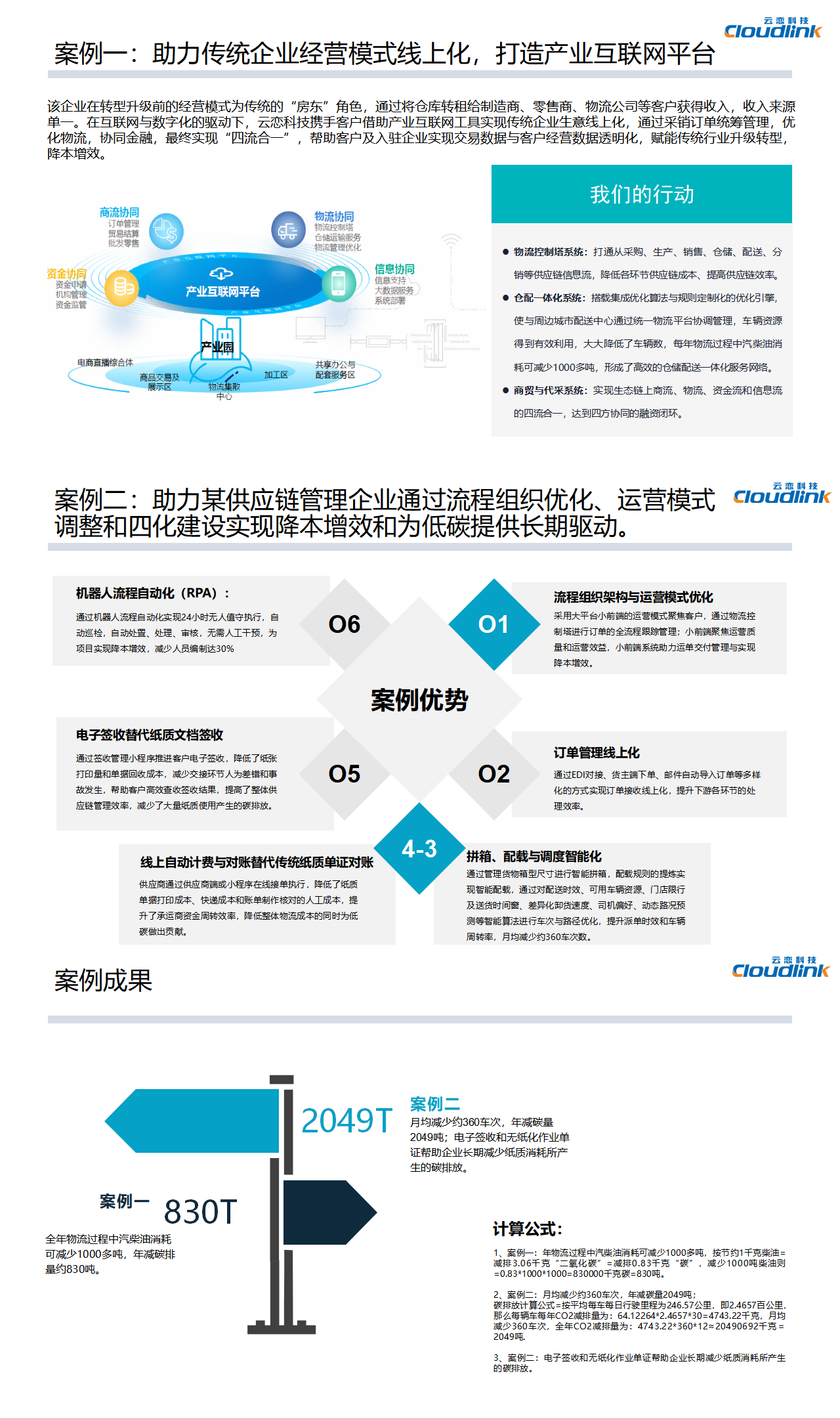 2023 LOG低碳供应链物流 数智化优秀服务商——深圳市云恋科技有限公司