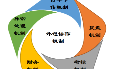 物流战略规划（20）物流战略分析案例6-中小型企业的物流战略