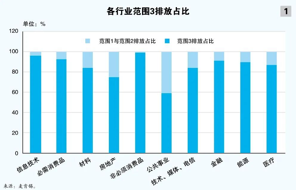 IMO新规下航运公司如何碳减排