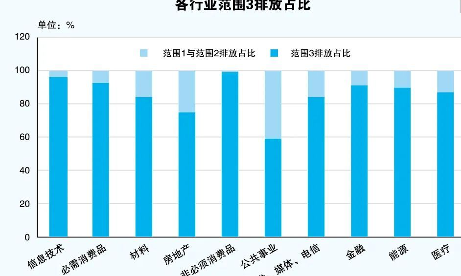 IMO新规下航运公司如何碳减排