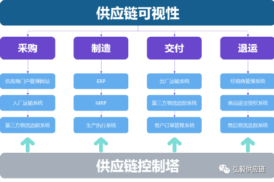 面对越来越多的黑天鹅事件，如何提高供应链可视性？