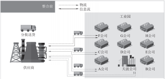 联合采购