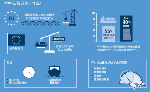 MRV規則，我國雙碳目標從戰略到落地的基石